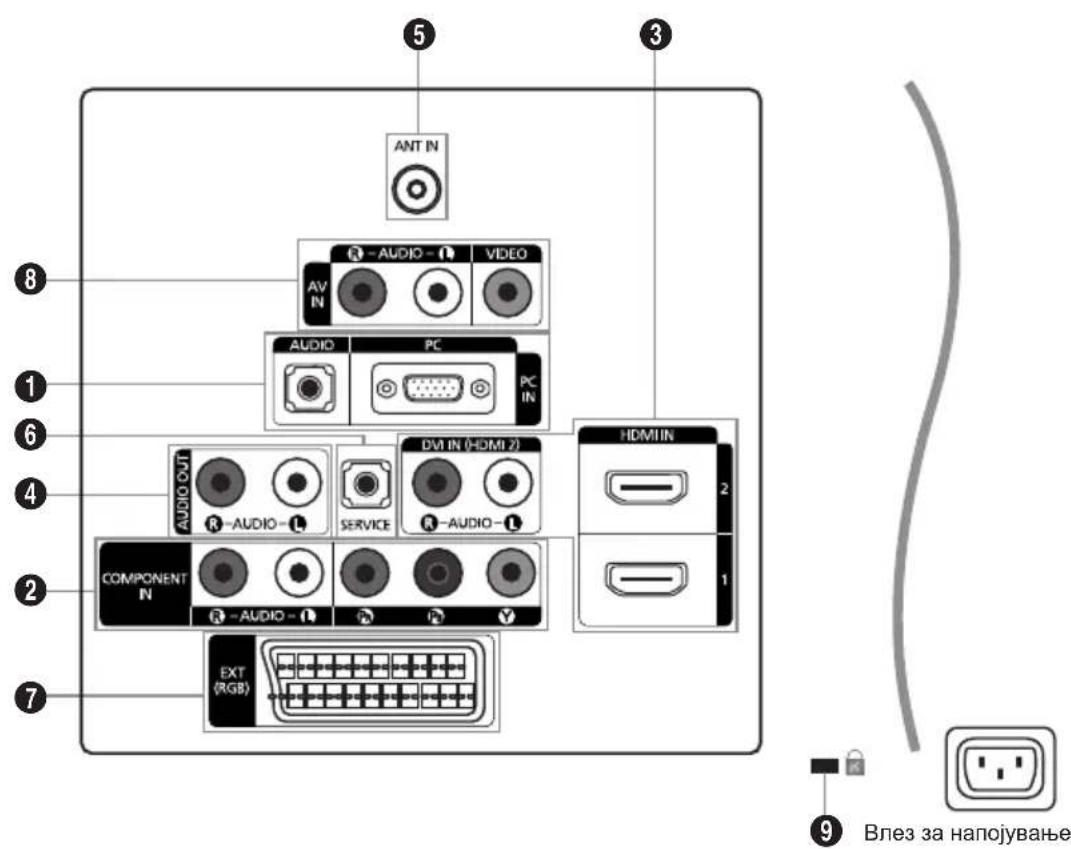 ANT IN AV IN AUDIO PC VIDEO PC IN AUDIO OUT R-AUDIO-L SERVICE DVI IN (HDMI 2) R-AUDIO-L COMPONENT IN R-AUDIO-L EXT (RGB) HDMI IN 2 1 8 1 6 4 2 7 9 Влез за напојување