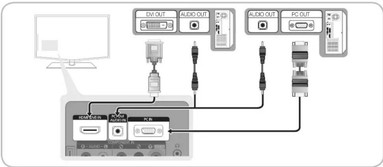 SAMSUNG LE22C450E1W - Pomocí kabelu HDMI/DVI nebo kabelu D-sub - 1