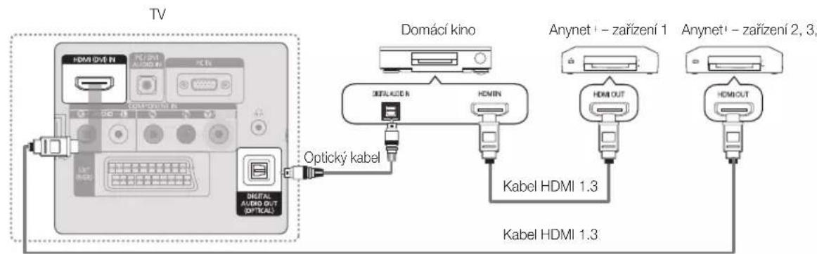 SAMSUNG LE22C450E1W - Připojení k domácímu kinu - 1