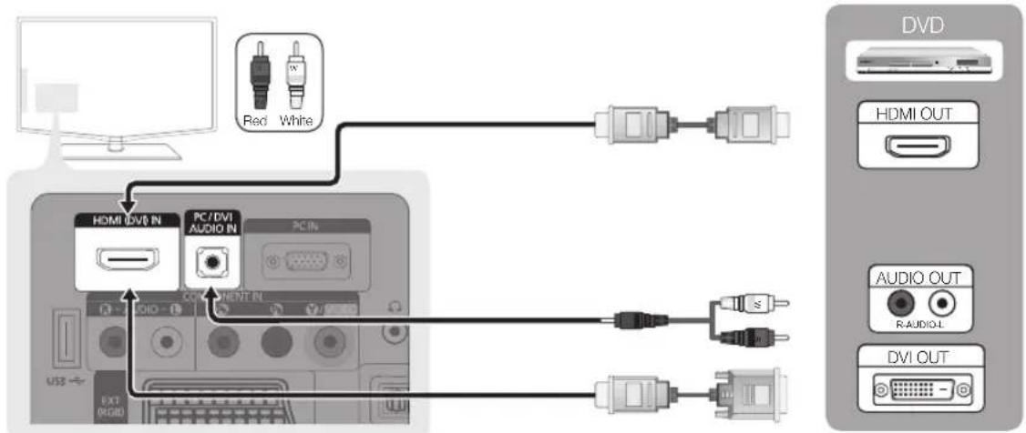 SAMSUNG LE19C451E2W - Connecting to an AV Device - 1
