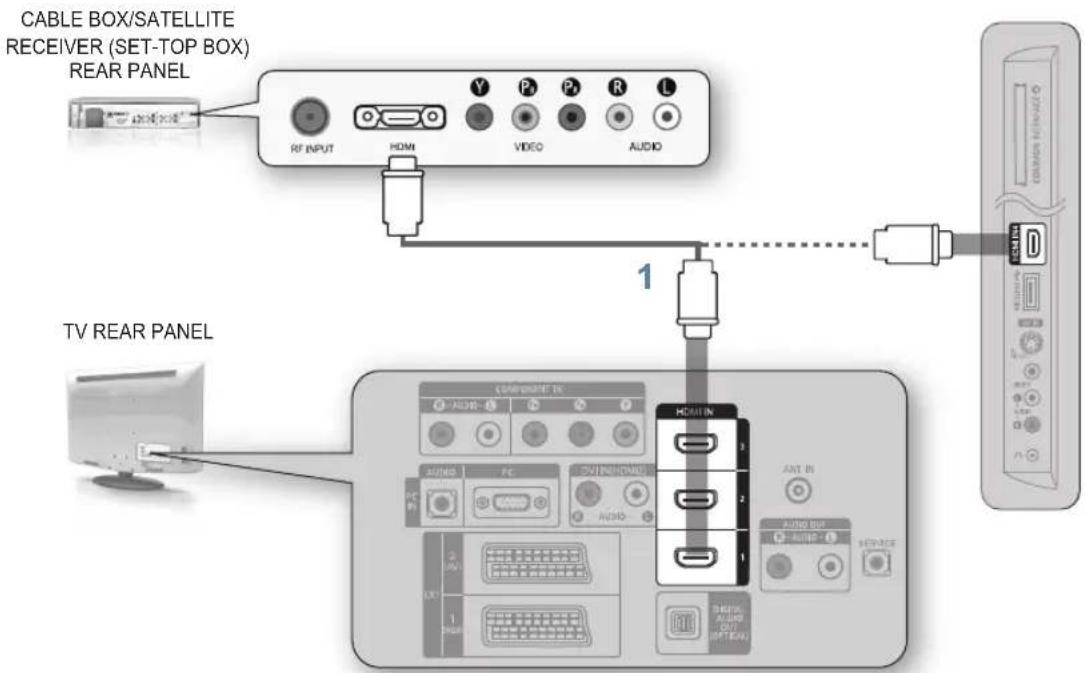 SAMSUNG LE46A696M1M - CONNECTING A CABLE BOX/SATELLITE RECEIVER (SET-TOP BOX) VIA HDMI - 1