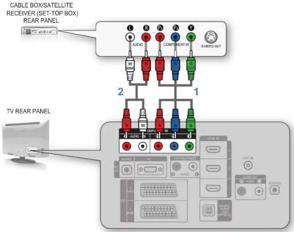 SAMSUNG LE46A696M1M - CONNECTING A CABLE BOX/SATELLITE RECEIVER (SET-TOP BOX) VIA DVI - 2