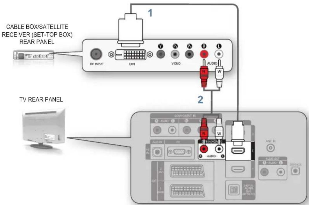 SAMSUNG LE46A696M1M - CONNECTING A CABLE BOX/SATELLITE RECEIVER (SET-TOP BOX) VIA DVI - 1