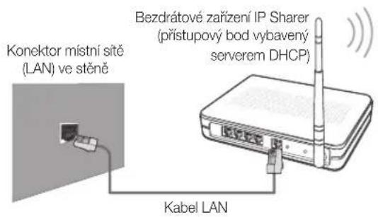 Konektor místní sitě (LAN) ve stěně Bezdrátové zařízení IP Sharer (přístupový bod vybavený serverem DHCP) Kabel LAN