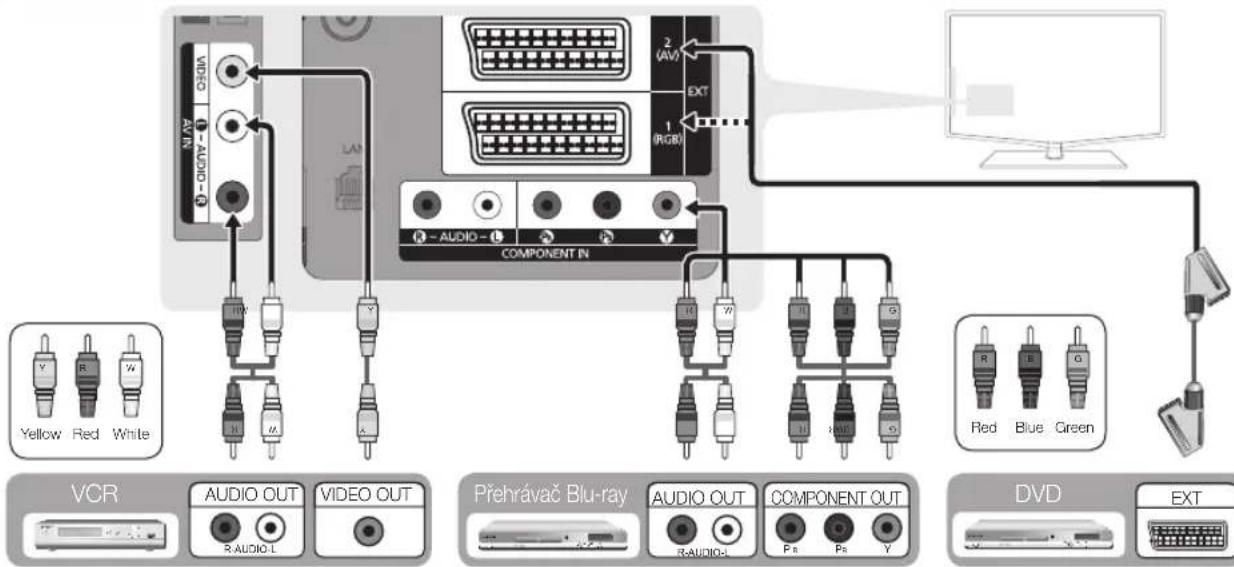 VIDEO AUDIO COMPONENT IN VCR AUDIO OUT R AUDIO-L VIDEO OUT Přehrávač Blu-ray AUDIO OUT R AUDIO-L COMPONENT OUT DVD RED Blue Green EXT 2 (AV) EXT 1 (RGB) R W G R E G EXT Yellow Red White