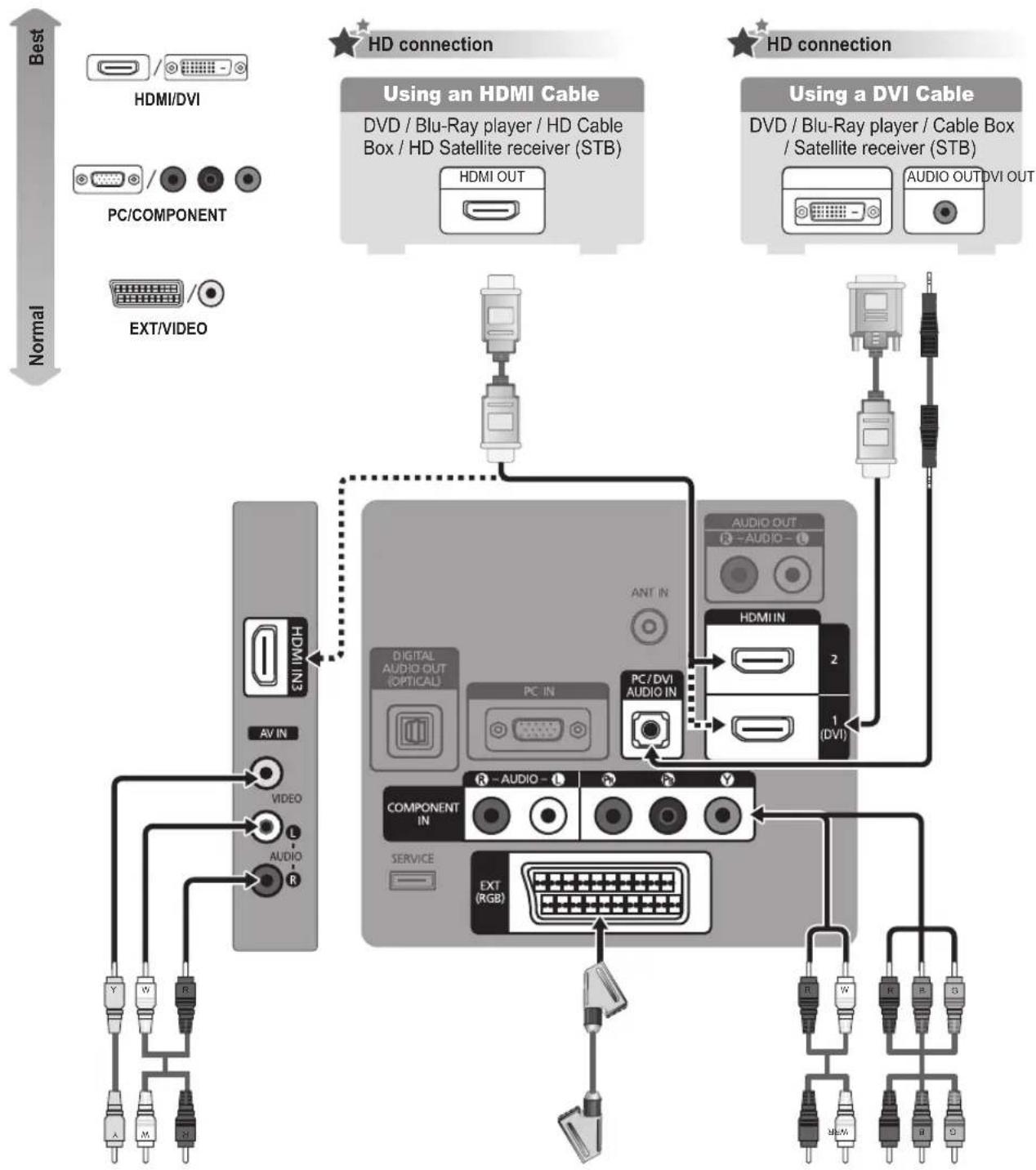 SAMSUNG LE37B535P7W - Connecting a AV device - 1