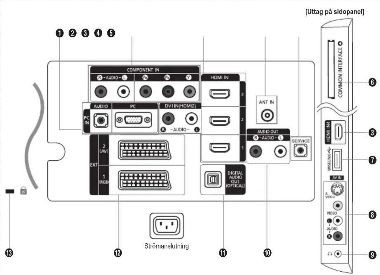 SAMSUNG LE37A656A1C - Visa anslutningspanel - 1