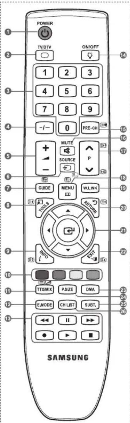 SAMSUNG LE37A656A1C - Text-TV-funktioner - 1