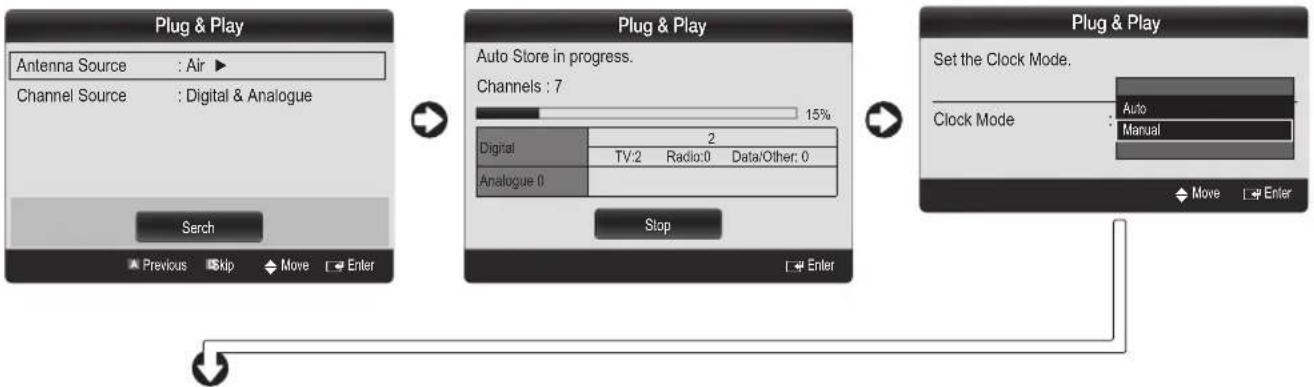 SAMSUNG LE32C535F1W - NOTE - 3