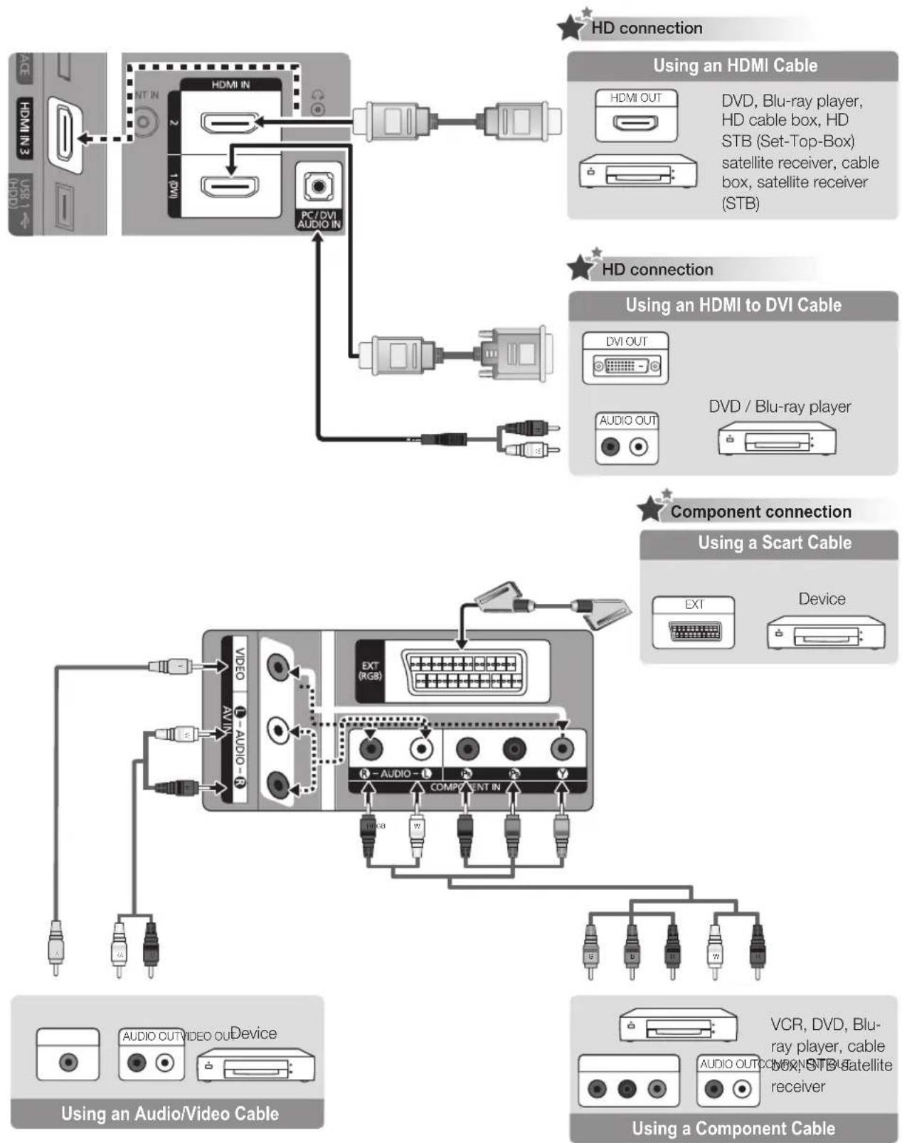 SAMSUNG LE32C535F1W - 1