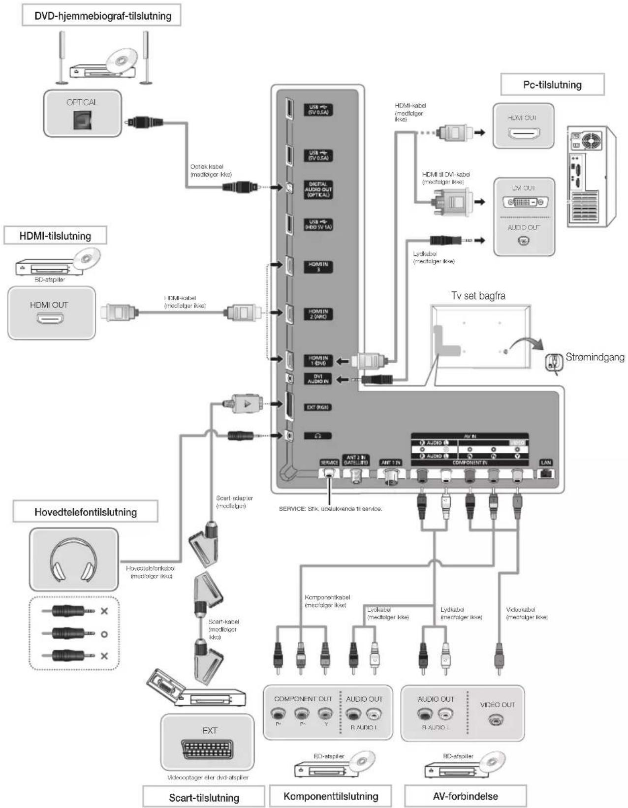 SAMSUNG UE40ES6535U - Tilslutninger - 1
