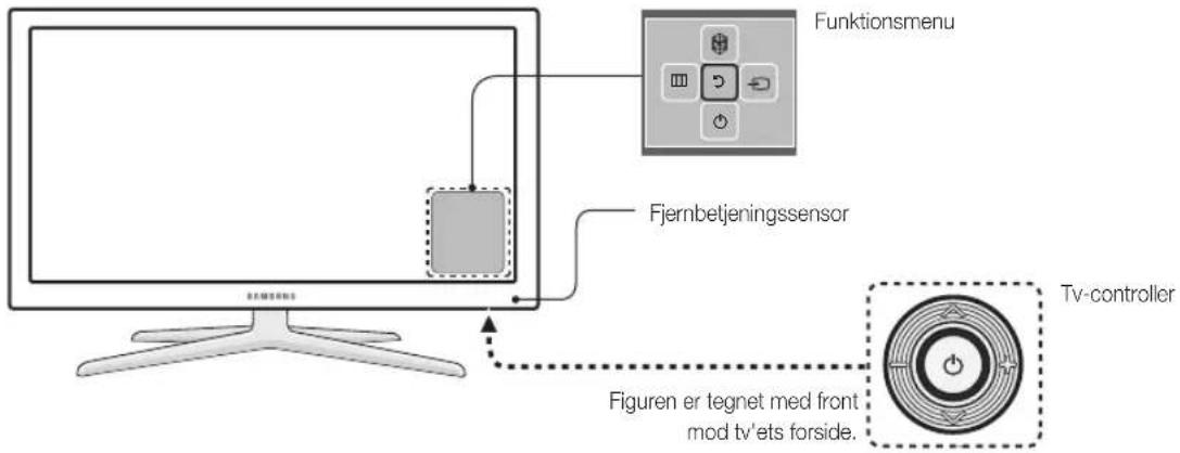 Funktionsmenu Fjernbetjeningssensor Tv-controller Figuren er tegnet med front mod tv'ets forside.