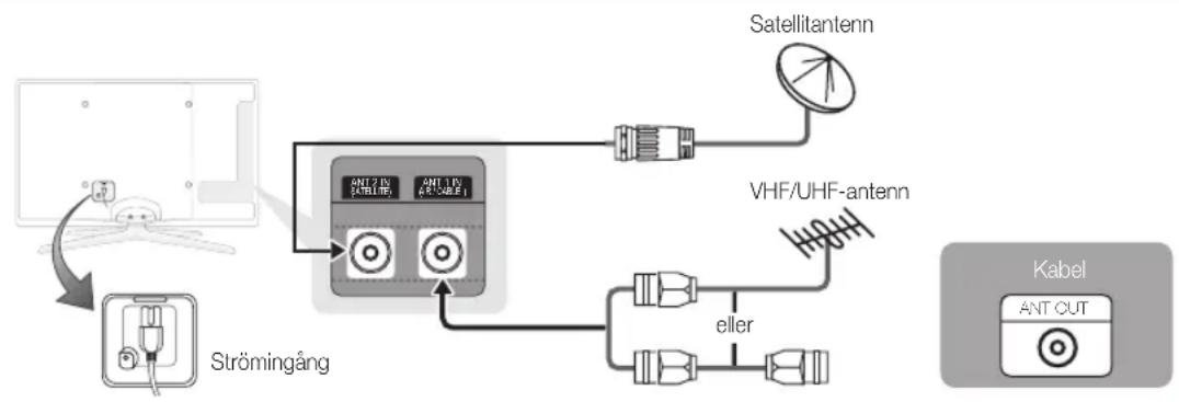 SAMSUNG UE40C6905VS - Ansluta till en antenn - 1