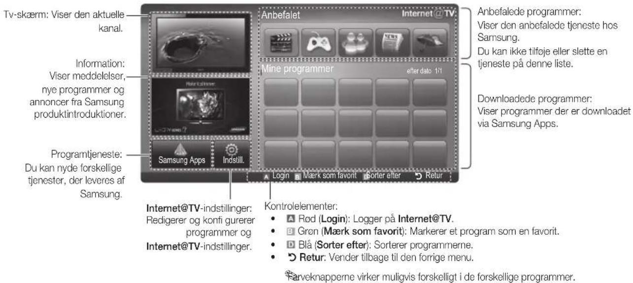 Tv-skærm: Viser den aktuelle kanal. Information: Viser meddelelser, nye programmer og annoncer fra Samsung produktintroduktioner. Programtjeneste: Du kan nyde forskellige tjenester, der leveres af Samsung. Anbefalet Internet @ TV Mine programmer after dato 1/1 Downloadede programmer: Viser programmer der er downloadet via Samsung Apps. Internet@TV-indstillinger: Redigerer og konfi gurerer programmer og Internet@TV-indstillinger. Kontrolelementer: • A Rød (Login): Logger på Internet@TV. • B Grøn (Mærk som favorit): Markerer et program som en favorit. • D Blå (Sorter efter): Sorterer programmerne. • ◎ Retur: Vender tilbage til den forrige menu. Farveknapperne virker muligvis forskelligt i de forskellige programmer.