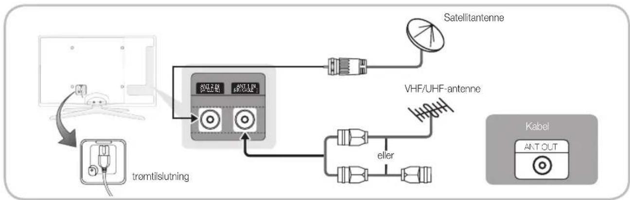 SAMSUNG UE40C6905VS - Tilslutning til en antenne - 1