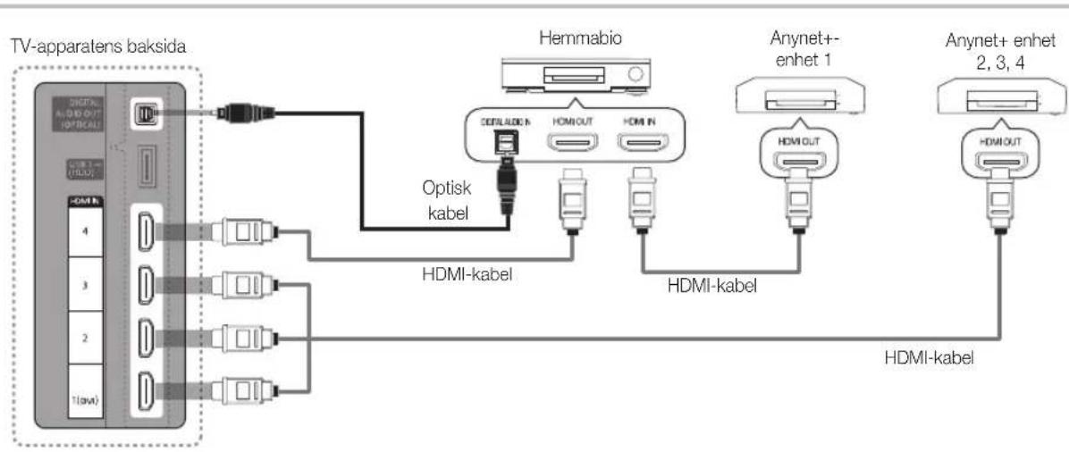 SAMSUNG UE40C6905VS - Så här ansluter du till hemmabio - 1