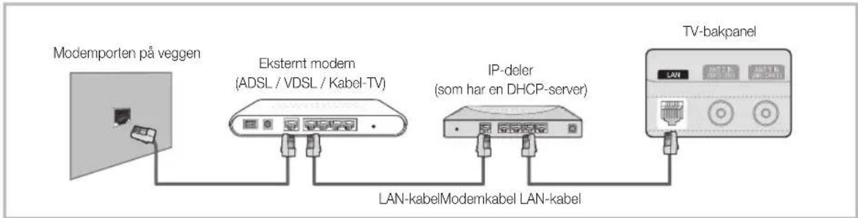 SAMSUNG UE40C6905VS - Koble til et kabelnettverk - 2