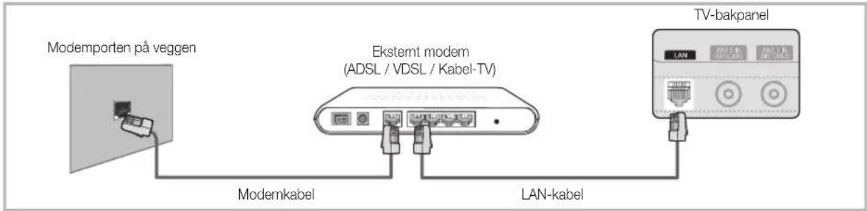 Modemporten på veggen Eksternt modem (ADSL / VDSL / Kabel-TV) Modemkabel LAN-kabel TV-bakpanel