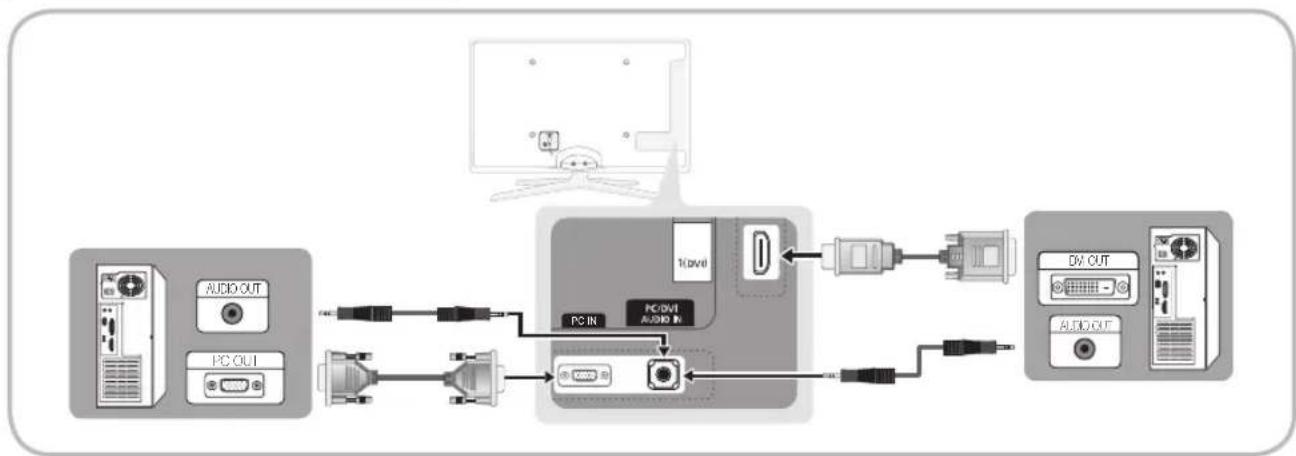 SAMSUNG UE40C6905VS - Tilslutning til en pc - 1
