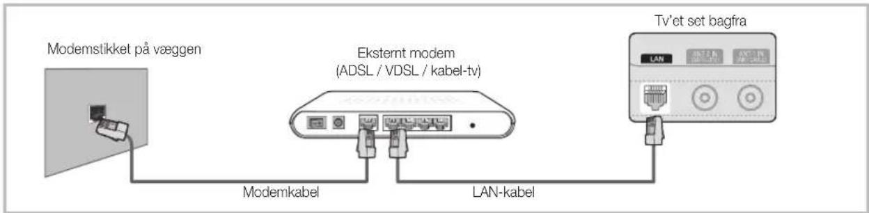 Modemstikket på væggen Eksternt modem (ADSL / VDSL / kabel-tv) Modemkabel LAN-kabel Tv'et set bagfra