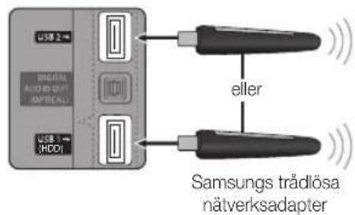 USB 2 DIGITAL NATVERKS HOTCELL USB 1 HDDI eller Samsungs trädlösa nätverksadapter
