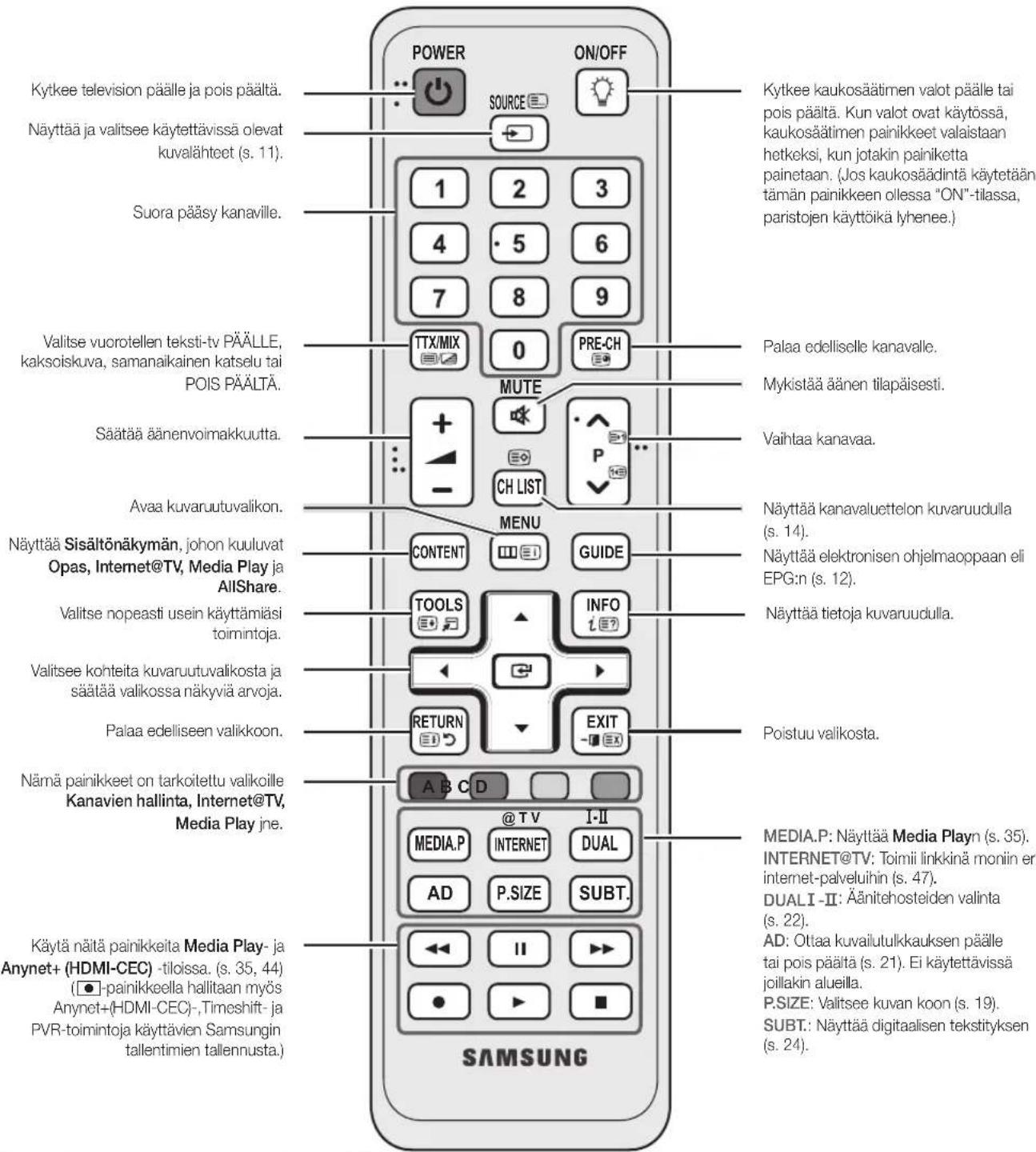 SAMSUNG UE40C6905VS - M - 1