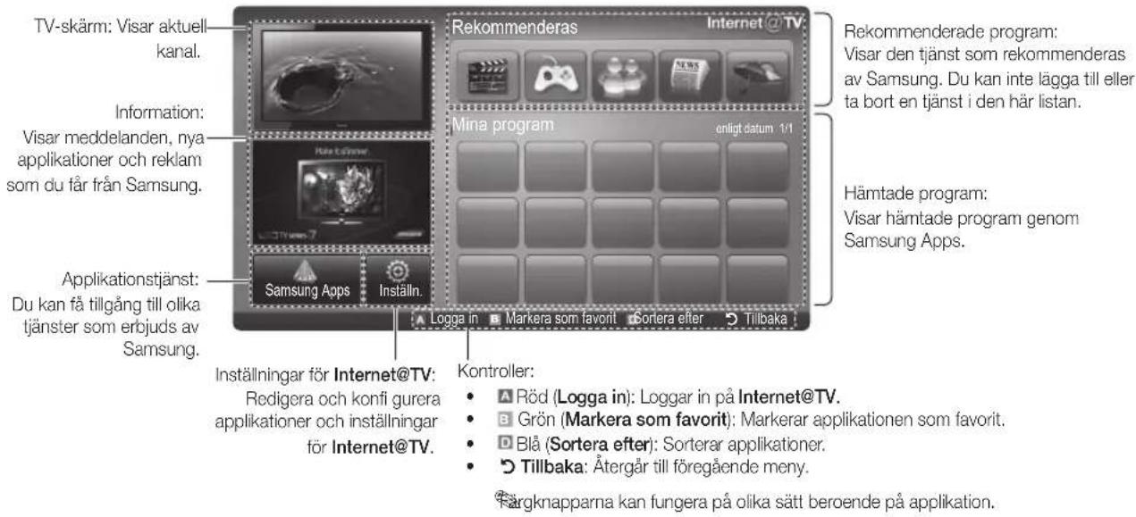 TV-skärm: Visar aktuell kanal. Information: Visar meddelanden, nya applikationer och reklam som du får från Samsung. Applicationstjänst: Du kan få tillgång till olika tjänster som erbjuds av Samsung. Rekommenderas Internet @TV Mina program enligt datum 1/1 Logga in Markera som favorit Sortera efter Tillbaka Inställningar för Internet@TV: Redigera och konfi gurera applikationer och inställningar för Internet@TV. Kontroller: Röd (Logga in): Loggar in på Internet@TV. Grön (Markera som favorit): Markerar applikationen som favorit. Blå (Sortera efter): Sorterar applikationer. Tillbaka: Återgår till föregående meny. Färgknapparna kan fungera på olika sätt beroende på applikation.