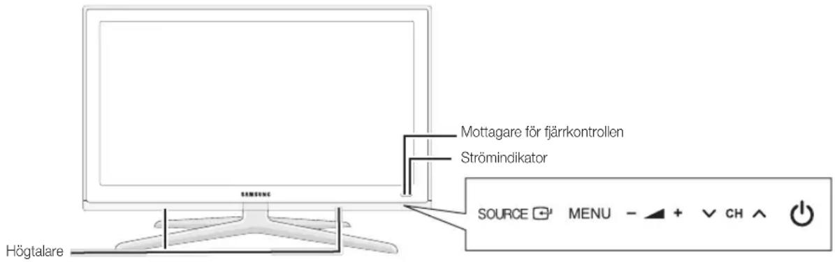 Mottagare för fjärrkontrollen Strömindikator SOURCE MENU - + CH ↑