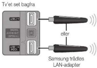 Tv'et set bagfra USB 2+ DIGITAL AUDIO OUT OFFICE ALL USB 1+ HDDI eller Samsung trädlos LAN-adapter