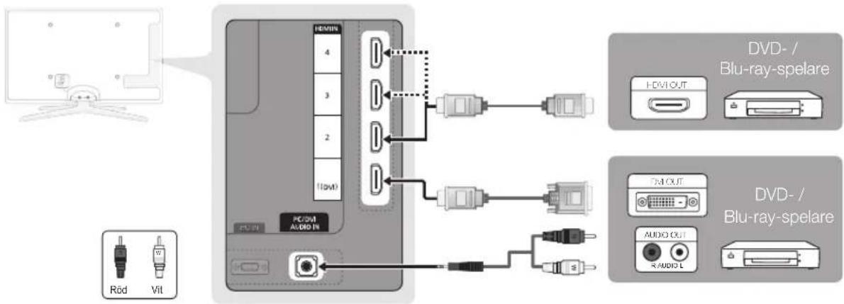HEMIN 4 3 2 10MD PC/OM AUDIO IN Röd Vit DVD-/ Blu-ray-spelare HEMOUT 7M OUT AUDIO OUT R AUDIO L DVD-/ Blu-ray-spelare