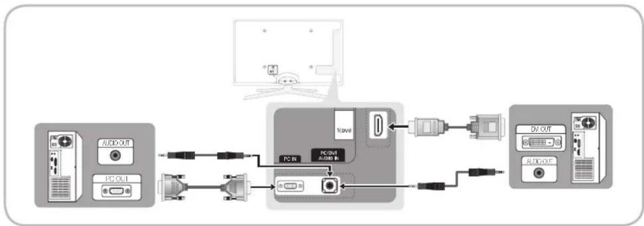 SAMSUNG UE40C6905VS - Ansluta till en dator - 1