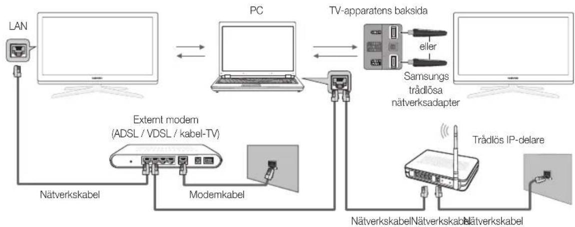 SAMSUNG UE40C6905VS - Ansluta till datorn via nätverk - 1