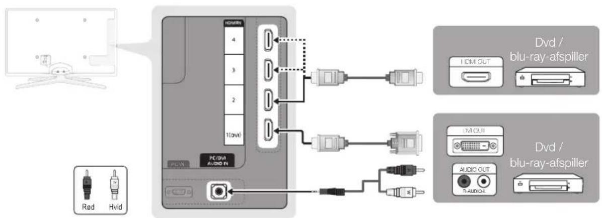 SAMSUNG UE40C6905VS - Brug af et HDMI- eller HDMI/DVI-kabel: HD-tilslutning (op til 1080p) - 1