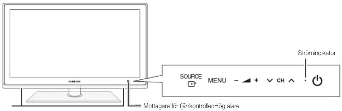 Mottagare för fjärrkontrollenHögtalare SOURCE MENU - + CH + Strömindikator