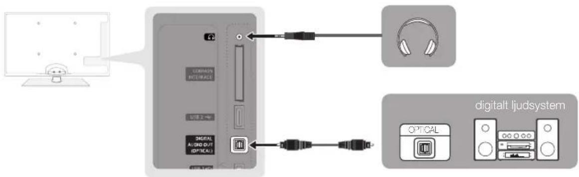 SAMSUNG UE40C5105QW - Använda optisk (digital) anslutning eller hörlurar - 1