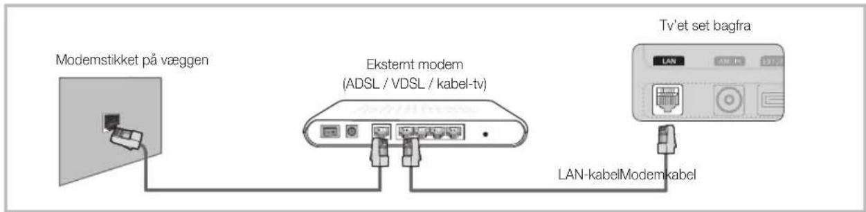 Modemstikket på væggen Eksternt modem (ADSL / VDSL / kabel-tv) TV'et set bagfra LAN-kabelModemkabel