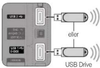 USB 2 DIN: AI AVOC: 1 OPTIC: 1 USB 1 01001 eller USB Drive