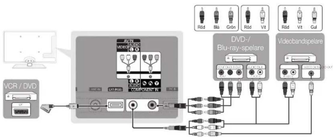 SAMSUNG UE40C5105QW - Använda en komponentkabel (upp till 1080p) eller Audio/Video-kabel (endast 480i) och använda en Scart-kabel - 1