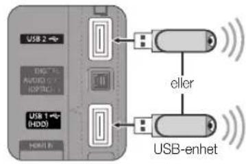 USB 2 DIG AVOID OPTIC USB 1 (HDD) HDMI eller USB-enhet
