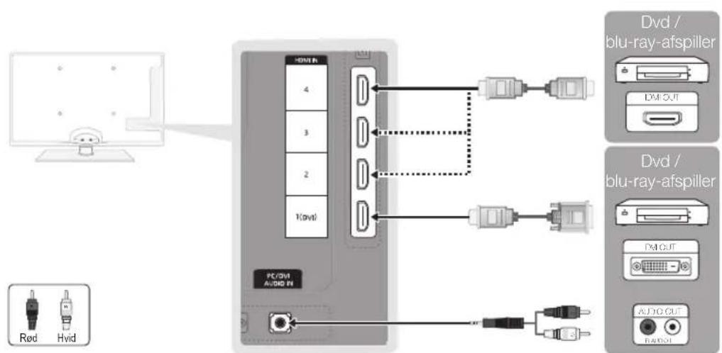 SAMSUNG UE40C5105QW - Brug af et HDMI- eller HDMI/DVI-kabel: HD-tilslutning (op til 1080p) - 1