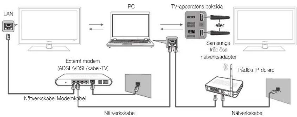 SAMSUNG UE40C5105QW - Ansluta till datorn via nätverk - 1