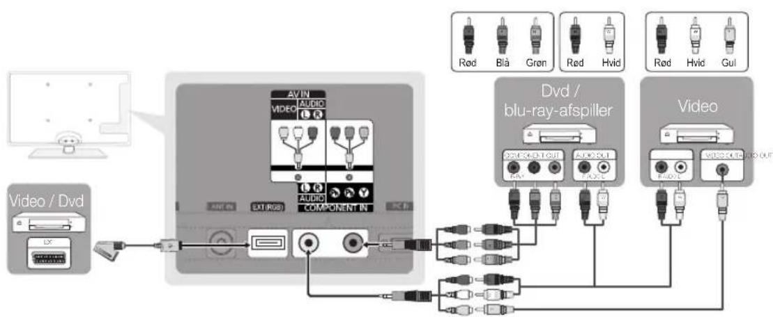 SAMSUNG UE40C5105QW - Brug af et komponent- (op til 1080p) eller lyd/video- (kun 480i) og SCART-kabel - 1