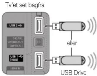 Tv'et set bagfra USB 2 DIGRAL AUDIO OPTICAL USB 1 01001 DIN 8 eller USB Drive