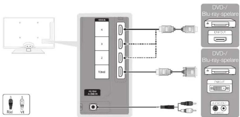 SAMSUNG UE40C5105QW - Använda en HDMI- eller HDMI/DVI-kabel: HD-anslutning (upp till 1080p) - 1