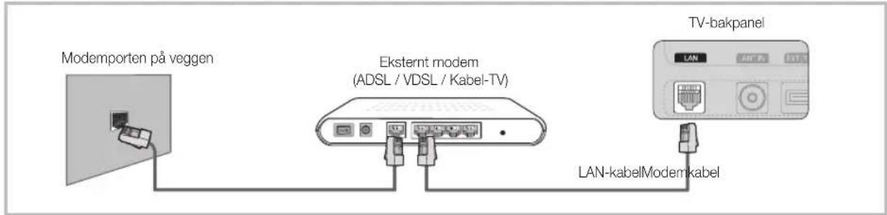 Modemporten på veggen Eksternt modem (ADSL / VDSL / Kabel-TV) TV-bakpanel LAN-kabelModemkabel