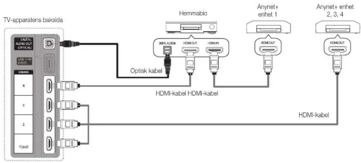 SAMSUNG UE40C5105QW - Så här ansluter du till hemmabio - 1