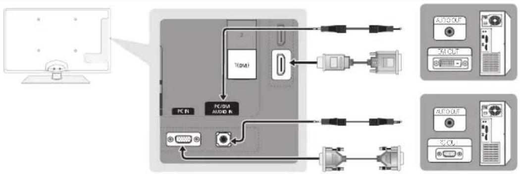 SAMSUNG UE40C5105QW - Tilslutning til en pc - 1
