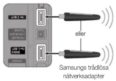 USB 2 DIGITAL AVID OUT (OPTICAL) USB 1-5 (HDD) HDMI eller Samsungs trådlösa nätverksadapter