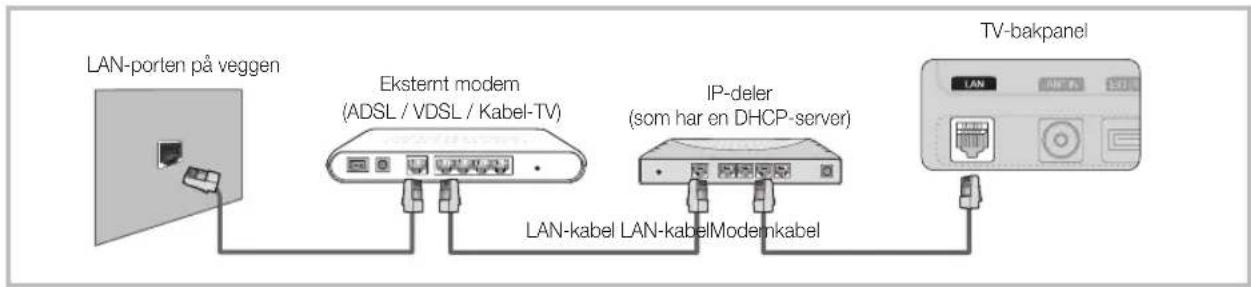 SAMSUNG UE40C5105QW - Koble til et kabelnettverk - 2