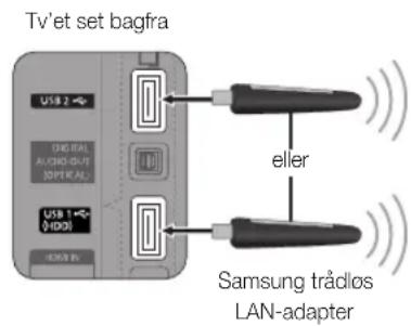 Tv'et set bagfra USB 2 ORG REAL AUDIO OUT OPER AL... USB 1 (HDD) HDD eller Samsung trådlös LAN-adapter